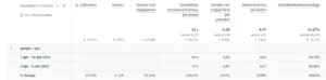 How daar-om.nl helps their client giordano improve time on page by 58% with ClickPatrol 2 giordano gegevens deel 1