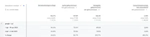 How daar-om.nl helps their client giordano improve time on page by 58% with ClickPatrol 1 giordano gegevens deel 2