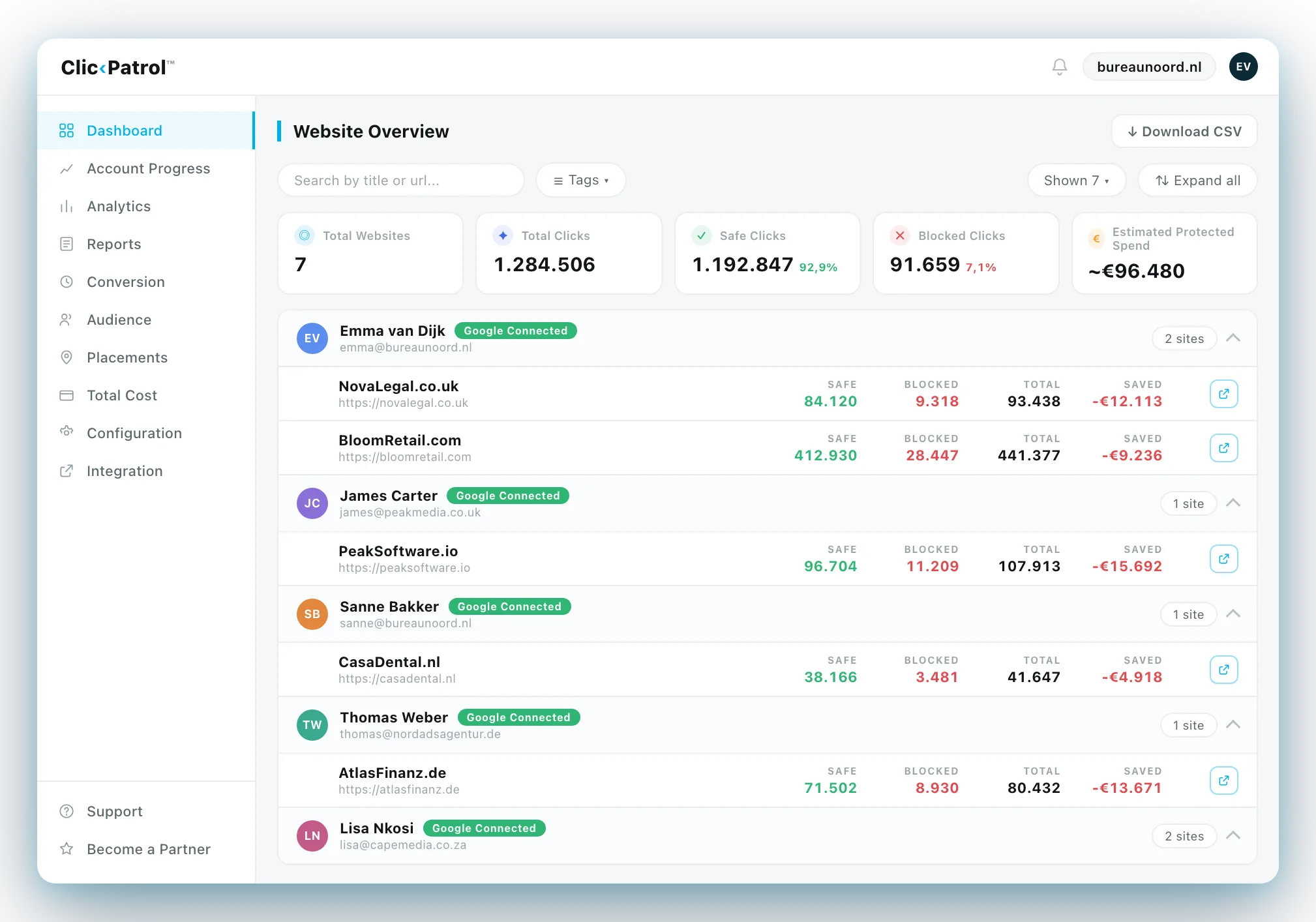 ClickPatrol Website Overview listing agency client websites with safe, blocked and total clicks and protected spend per site