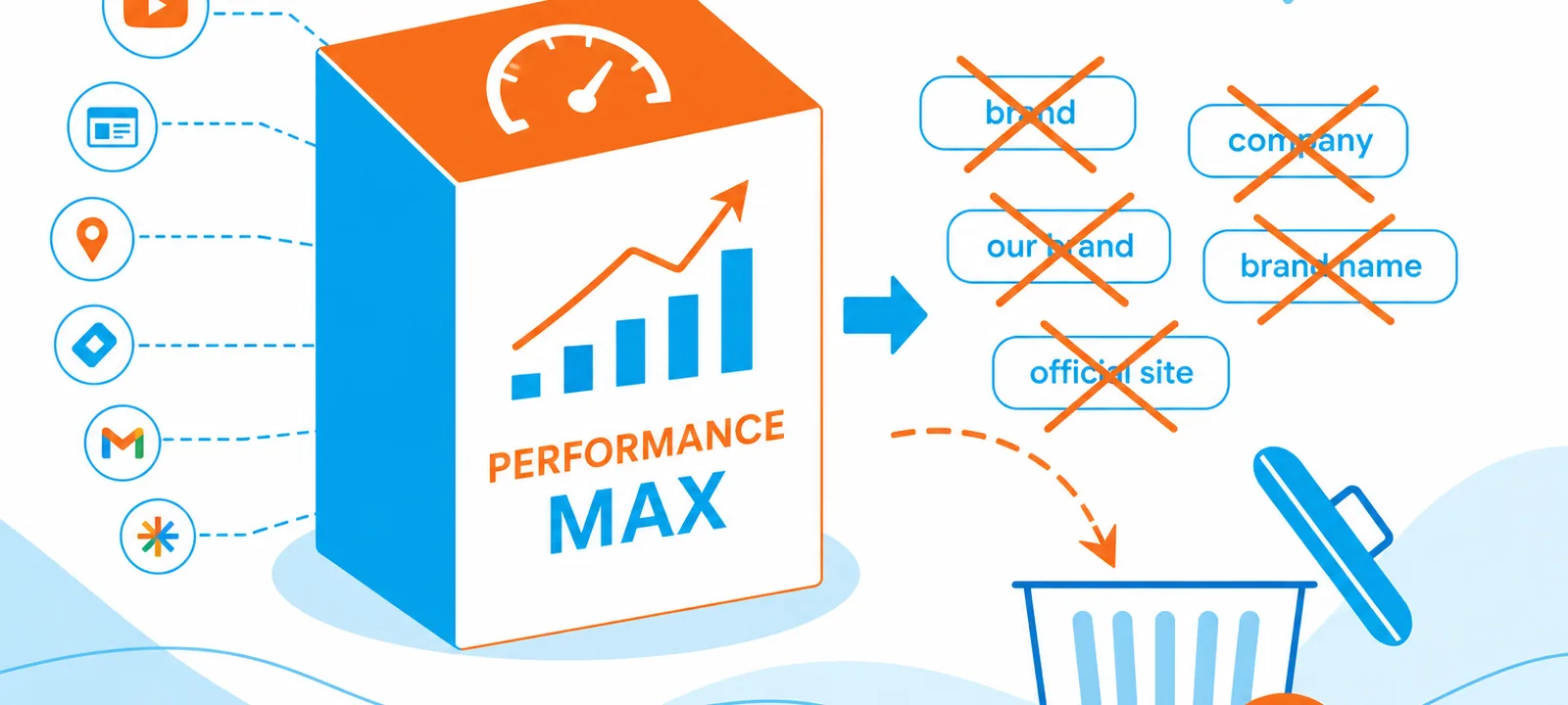Performance Max cube with brand keyword tags crossed out as exclusions