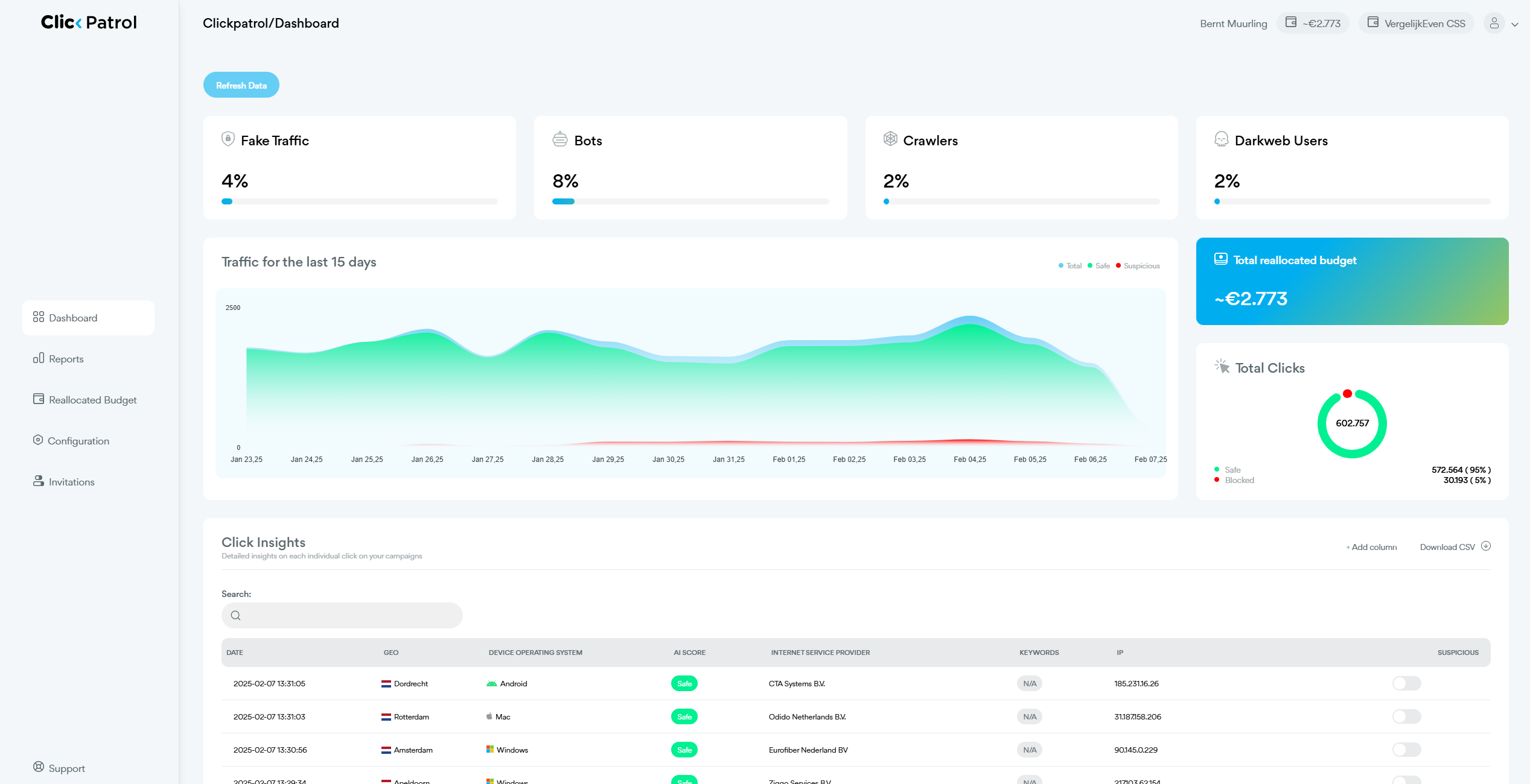 ClickPatrol Dashboard Overview